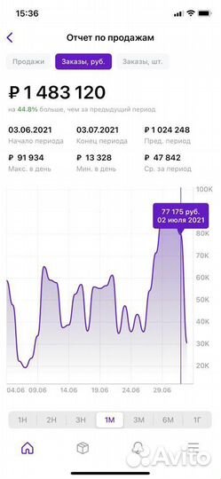 Инвестиции вайлбериз wildberries