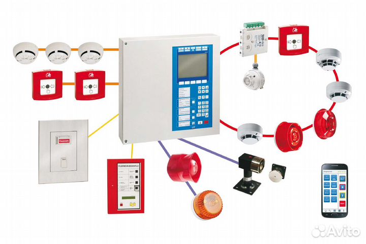 Видеонаблюдение, пожарная безопасность, доступ