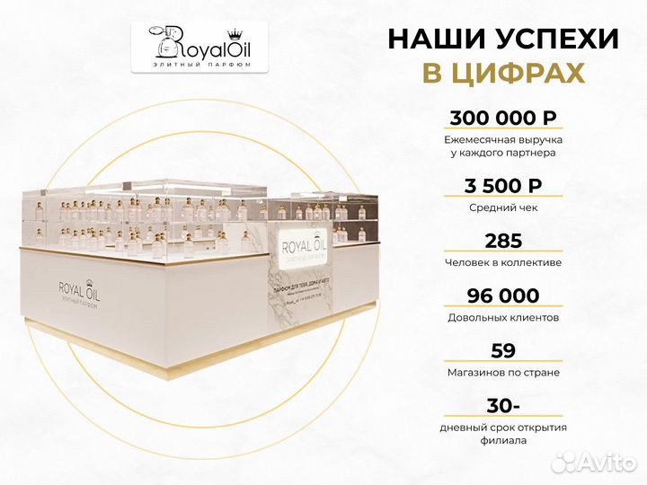 Готовый бизнес парфюмерия