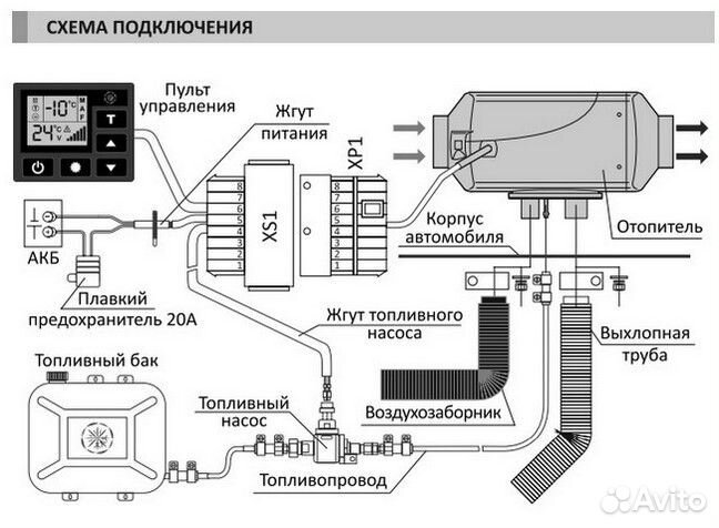 Оригинальная автономка aero comfort 12/24В