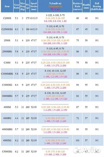 Shimano Twin Power 4000 pg 2024