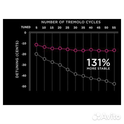 Струны для электрогитары D'Addario nyxl0942