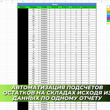 Excel специалист / Разработка excel таблиц