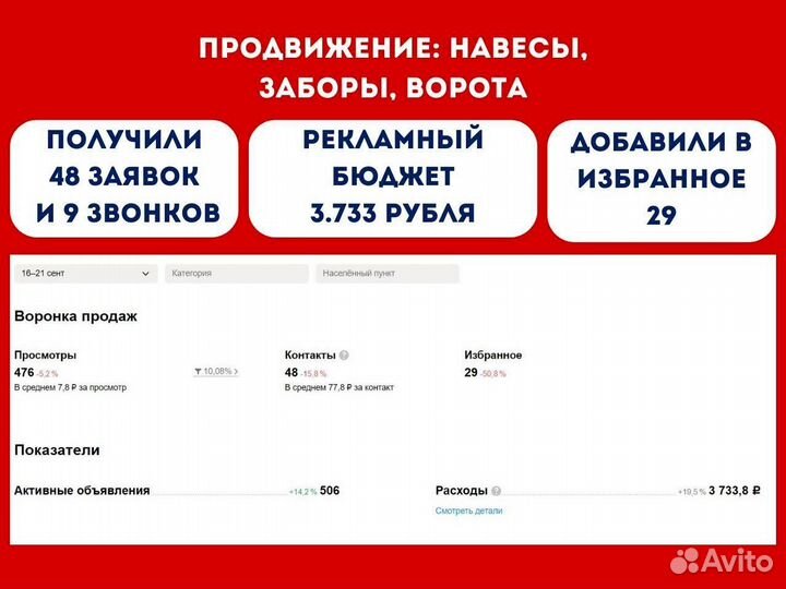 Авитолог. Продвижение на Авито