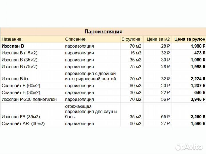 Изоспан B (15м2)