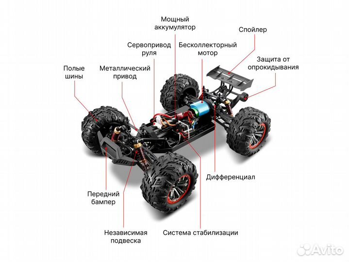 Машина на пульте управления X03A, 1:10, 60км/ч,4WD