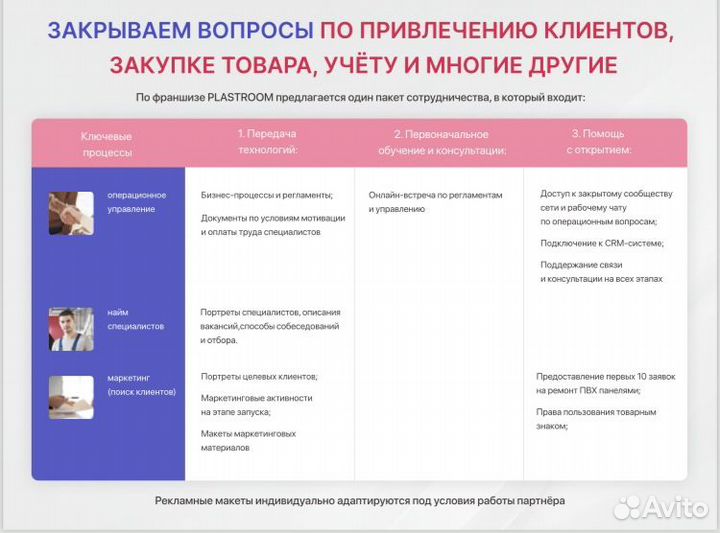 Готовый бизнес в нише строительства