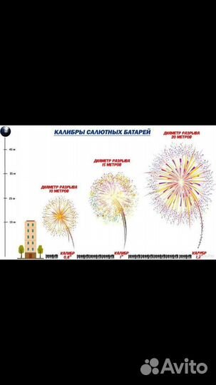 Салют фейерверк Топ-4