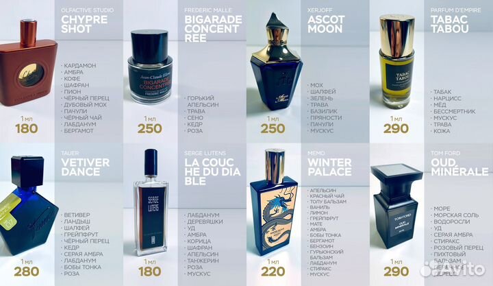 Парфюмерия. Делюсь