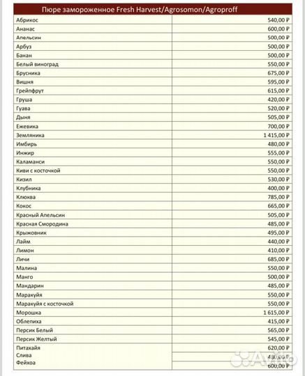 Пюре замороженное Грейпфрут Красный Агробар Agroba