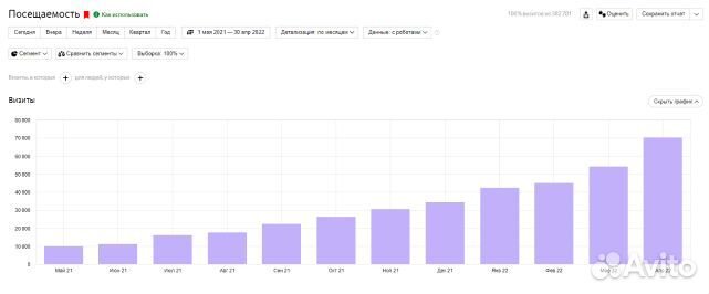 SEO продвижение сайтов с индивидуальным подходом