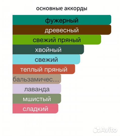 Лес во флаконе Zimaya black cedar ОАЭ