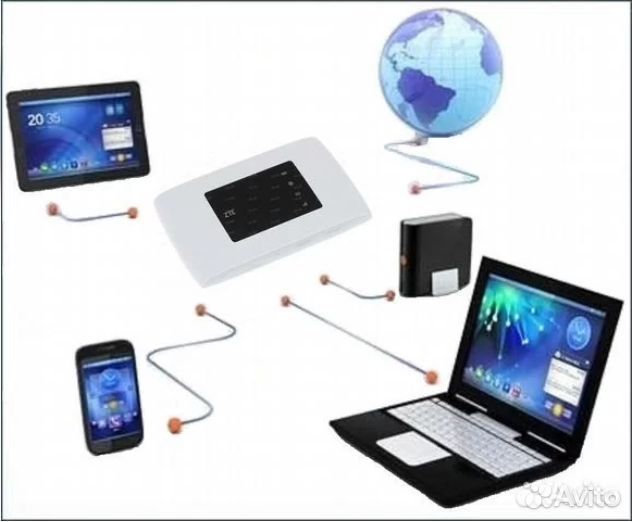 Модем-роутер 4G/3G ZTE MF920. Смарт тарифы. SIMки