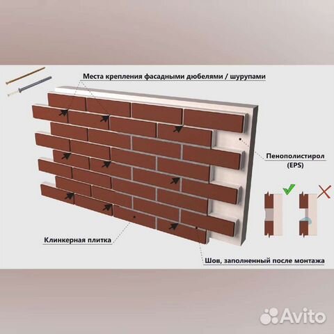 Производство термопанелей с клинкерной плиткой бизнес