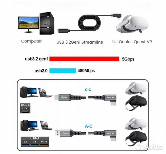 Кабель Link Type C USB 3.2 6 метров Новый