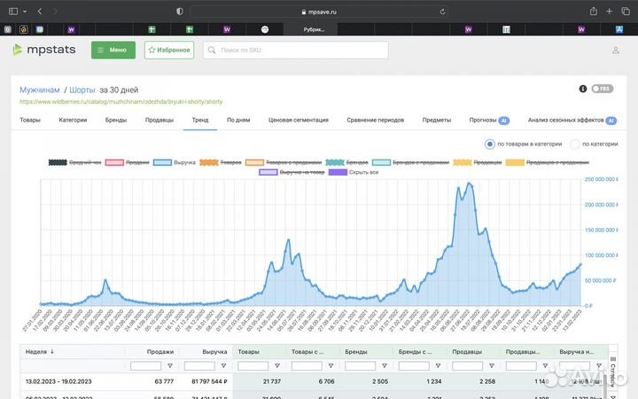 Менеджер маркетплейса Wb
