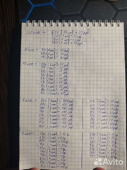 Продам монеты СССР