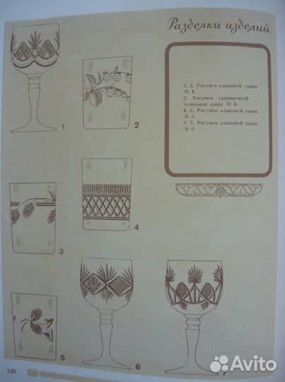 Бокалы стекло СССР