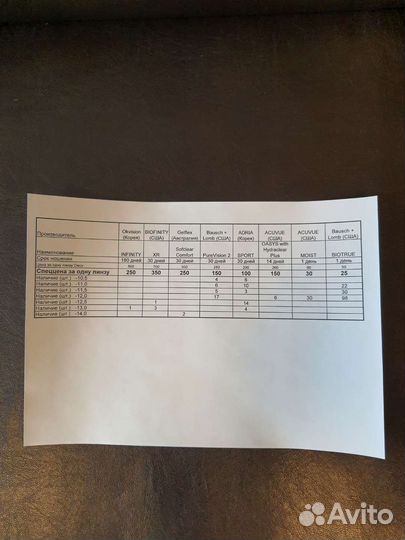 Линзы контактные от -10,5 до -14,0 в ассортименте