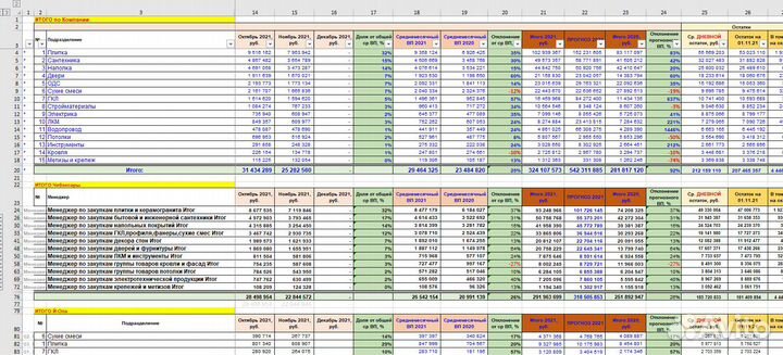 Excel (Эксель) таблицы, отчеты, PowerPoint