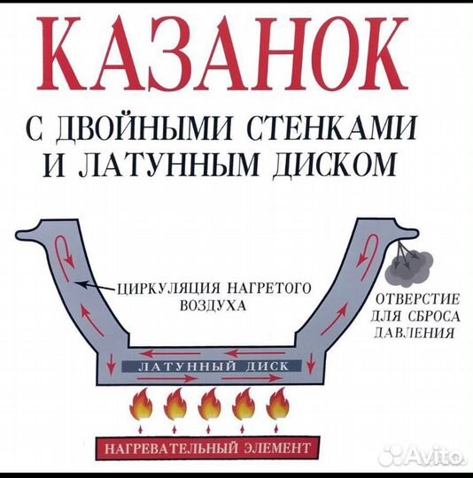 Чудо казанок
