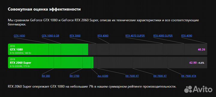 Игровой пк gtx 1080 полный комплект