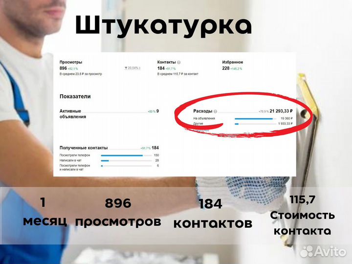 Авитолог/ Услуги авитолога / Продвижение на авито