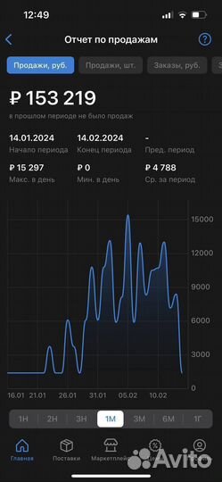 Менеджер Wildberries