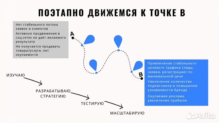 Таргетолог вконтакте/Таргетированная реклама