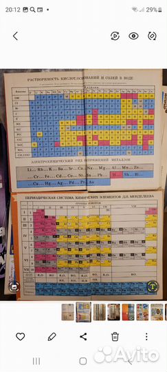 Химия. Учебная литература СССР. Редкие издания