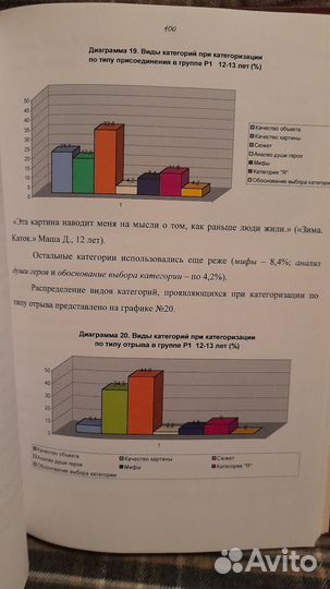 Кондидатская диссертация. Психология