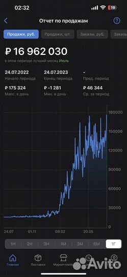 Менеджер по wildberries