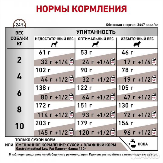 Royal Canin (вет.корма) для взрослых собак малых п