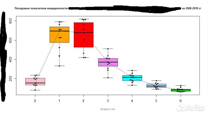 Разработка Python,R, Excel(VBA) Анализ Данных(SQL)