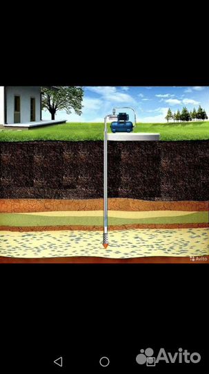 Абиссинская скважина бурение