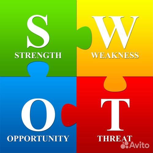 Анализ мирового рынка