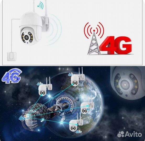 Камера 5Мп с симкартой 4G