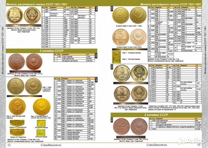 Каталог банкнот, монет