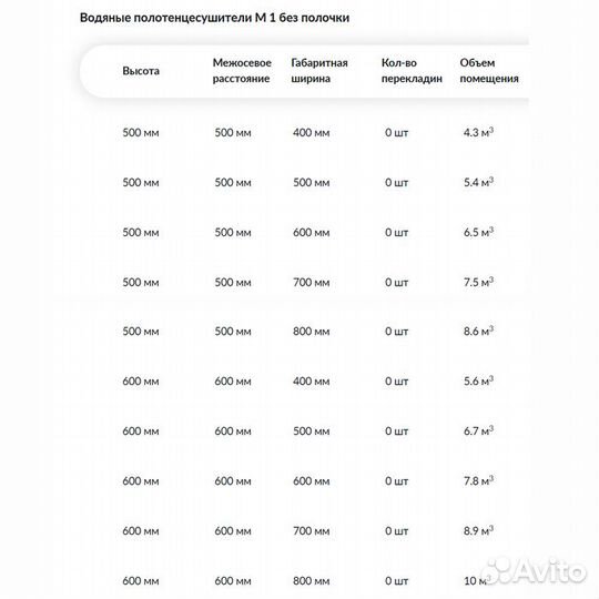 Водяной полотенцесушитель Ника simple М-1 бронза 50х80 