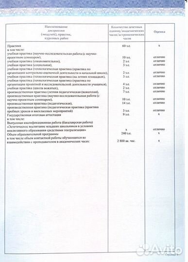 Репетитор начальных классов, подготовка к школе