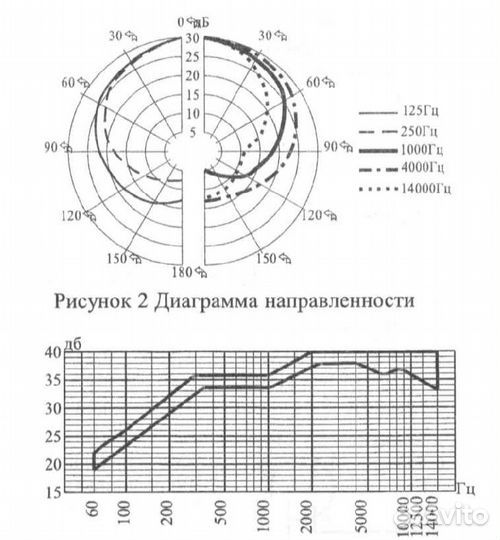 Микрофоны Октава мд-380