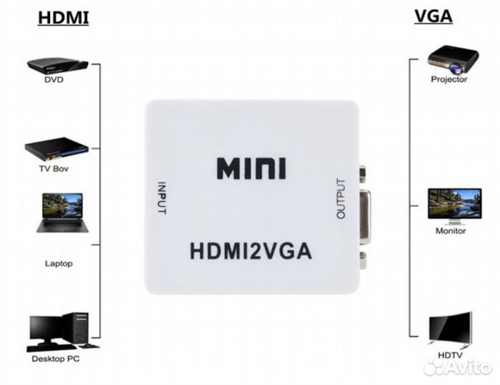 Конвертер hdmi на VGA адаптер видеосигнала