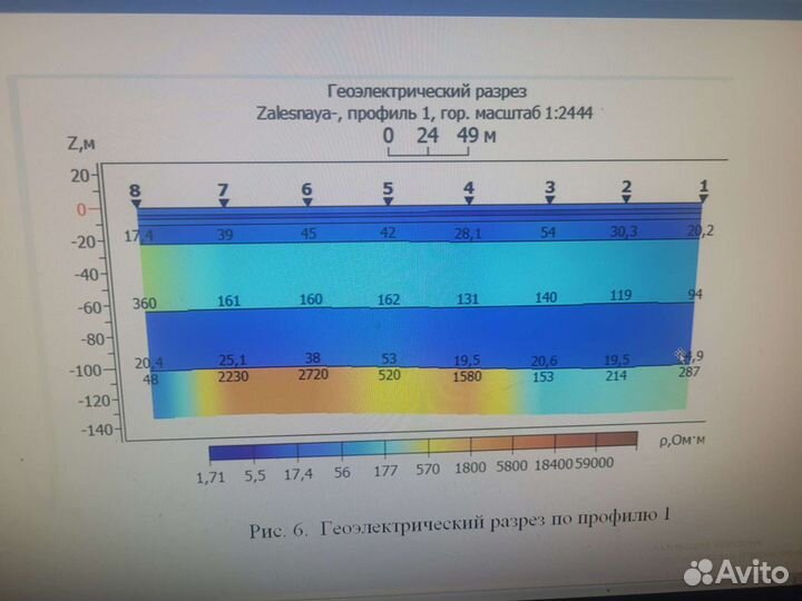 Поиск воды на участке