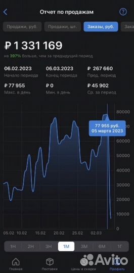 Обучение wildberries Наставничество wildberries