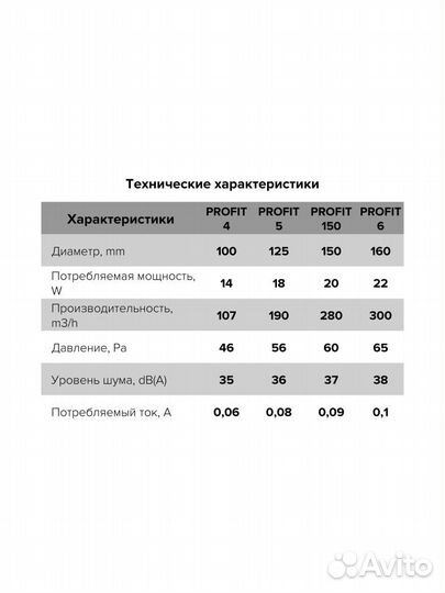 Канальный осевой вентилятор ERA profit 6 BB 160мм