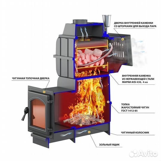 Печь везувий Легенда Русский пар Ковка 18 (270)б/в