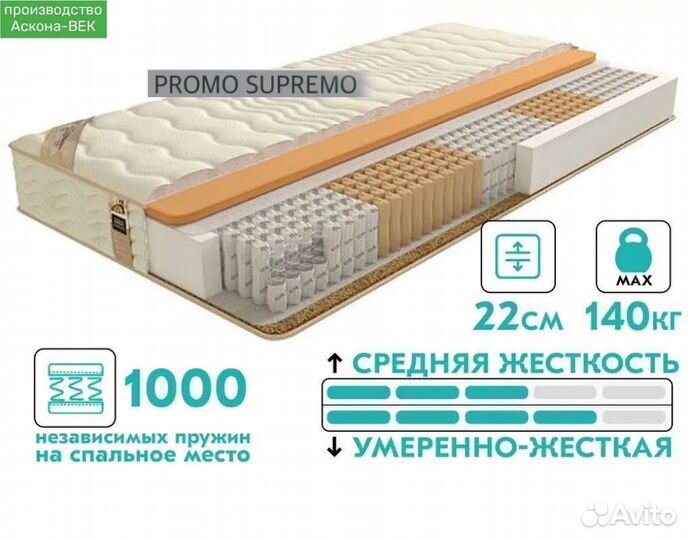 Матрас с зональным блоком фабрики