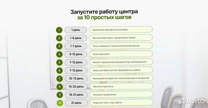 Франшиза Всё хорошо