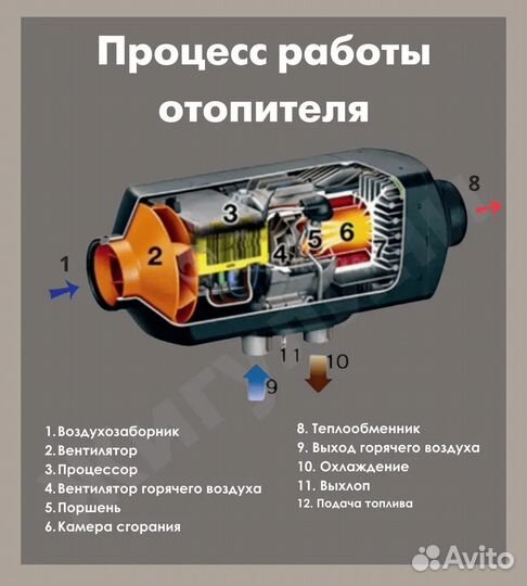 Автономка. дизельный отопитель сухой фен 12/24V