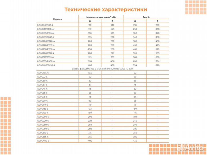 Частотный преобразователь 2.2 кВт 220В instart LCI